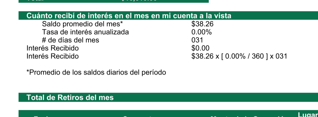 Saldo promedio mínimo mensual